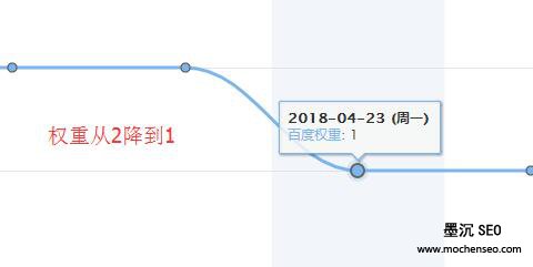 改错后缀导致网站降权