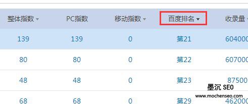 站长工具排名查询