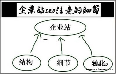 产品中心栏目-企业站SEO