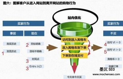 网站数据分析是什么