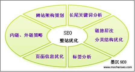 武汉SEO优化公司哪家好？